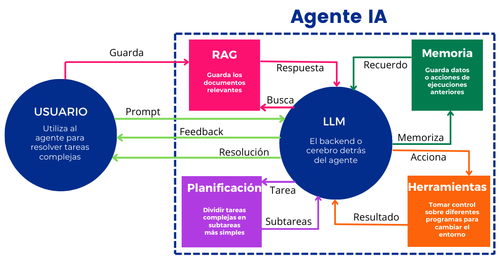 Colorful-Context-System-Concept-Map-Infographic-4-1-e1724401738878