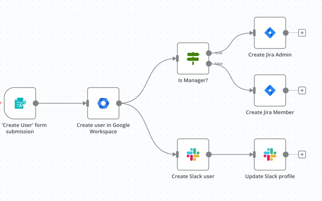"N8N AI Workflow Builder site marketing"