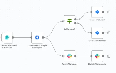 N8N Lanza AI Workflow Builder: Revoluciona la Automatización