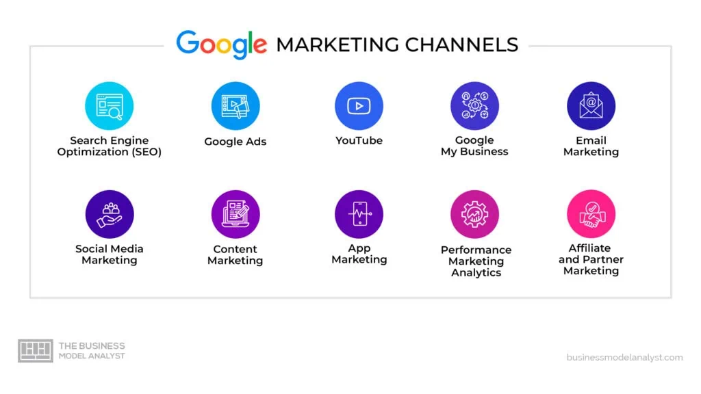 "Pomelli Google marketing"