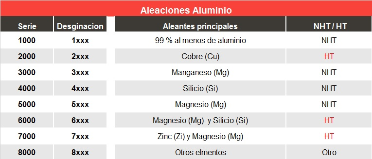 Sortera Technologies IA clasificación aluminio imágenes marketing