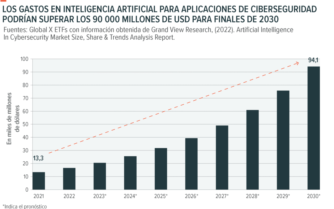 Inversionistas Predicen Aumento en Gasto de IA para 2026