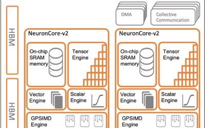 Amazon Busca Invertir $10B en OpenAI para Impulsar Chips de IA