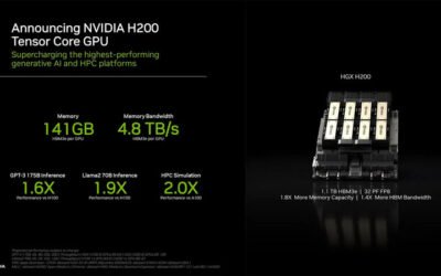 Apertura de Exportación: EE.UU. Autoriza Chips Nvidia H200 para China