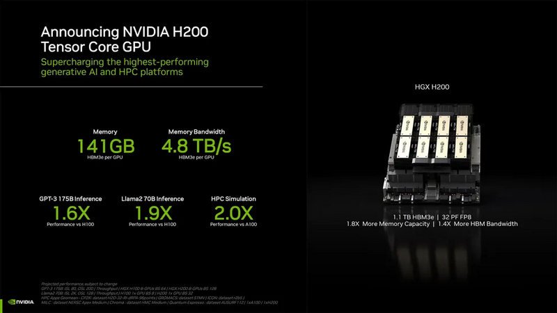 "Chips Nvidia H200 diseño del producto"