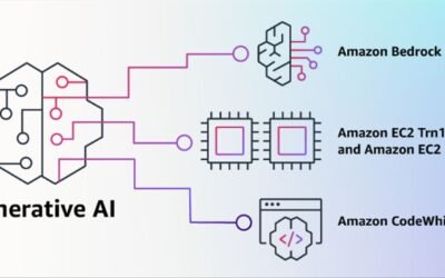 Innovadores Chips y Servicios de IA Deslumbran en AWS re:Invent 2025