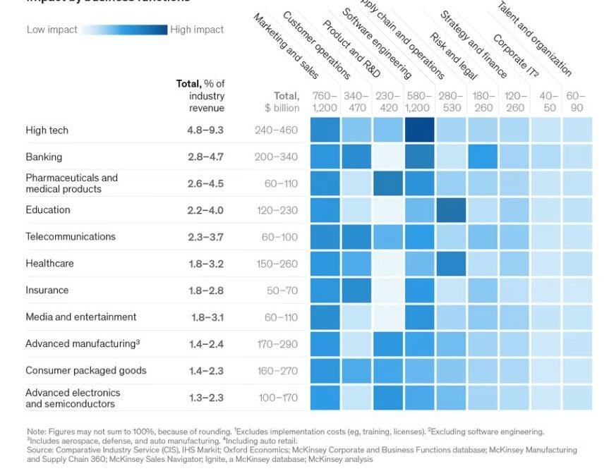 La IA redefine el aprendizaje continuo: McKinsey y General Catalyst