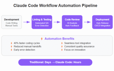 Revoluciona Tu Workflow con Claude Code: Claves del Creador