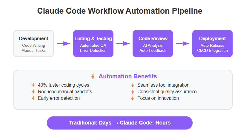 Revoluciona Tu Workflow con Claude Code: Claves del Creador