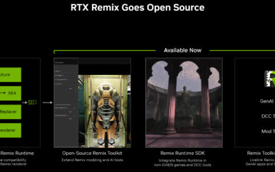 Nvidia Agent Toolkit: la plataforma open-source para agentes IA empresariales