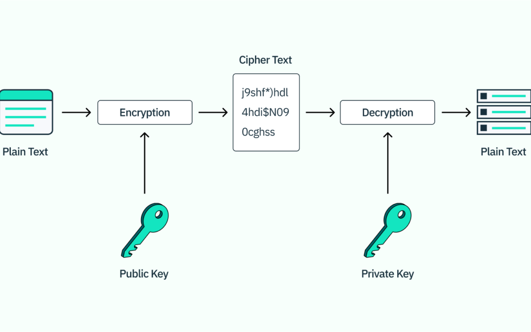 Braintrust data breach: rota tus API keys de IA ahora mismo