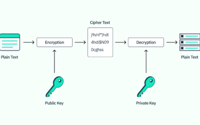 Braintrust data breach: rota tus API keys de IA ahora mismo