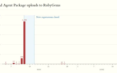 Ataque agentes IA RubyGems: cerró el registro y tu CI/CD está expuesto