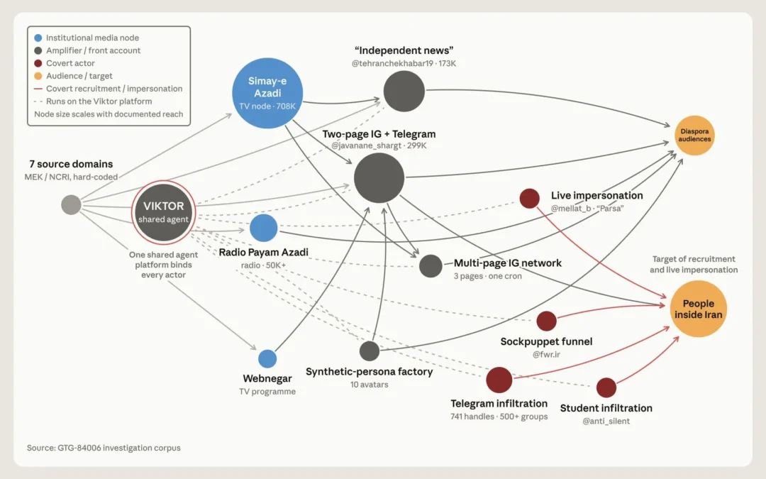 Diagrama del reporte de Anthropic sobre uso indebido de IA, septiembre 2026